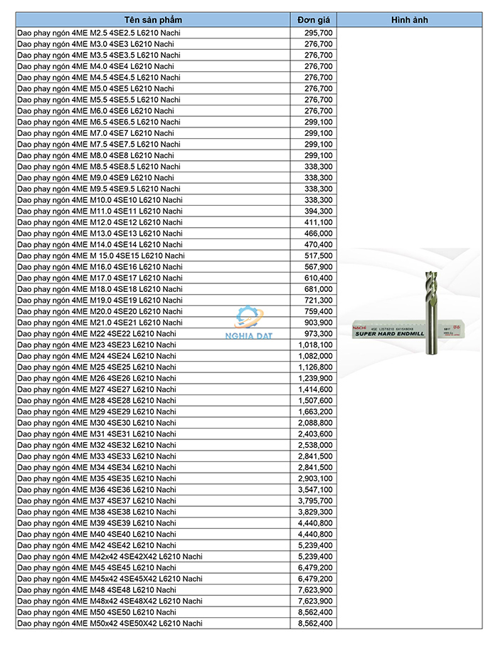 Bảng giá dao phay ngón Nachi mới nhất 2026