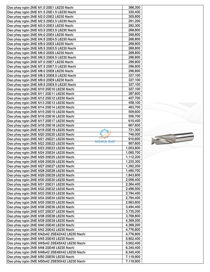 Bảng giá dao phay ngón Nachi mới nhất 2026