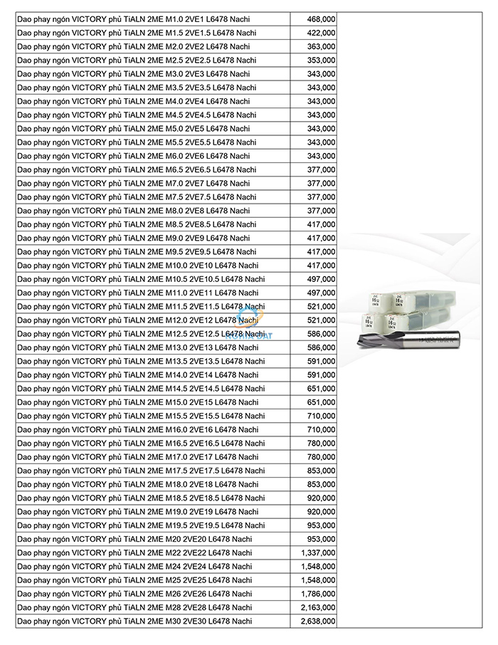 Bảng giá dao phay ngón Nachi mới nhất 2026