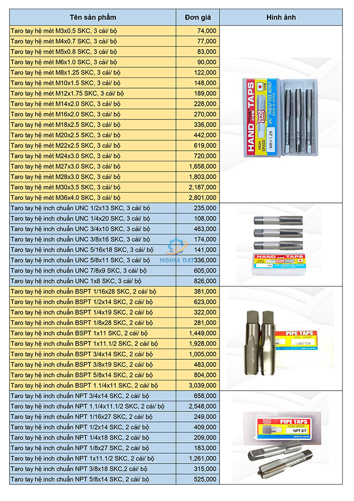 Bảng giá mũi taro, bàn ren SKC mới nhất 2026