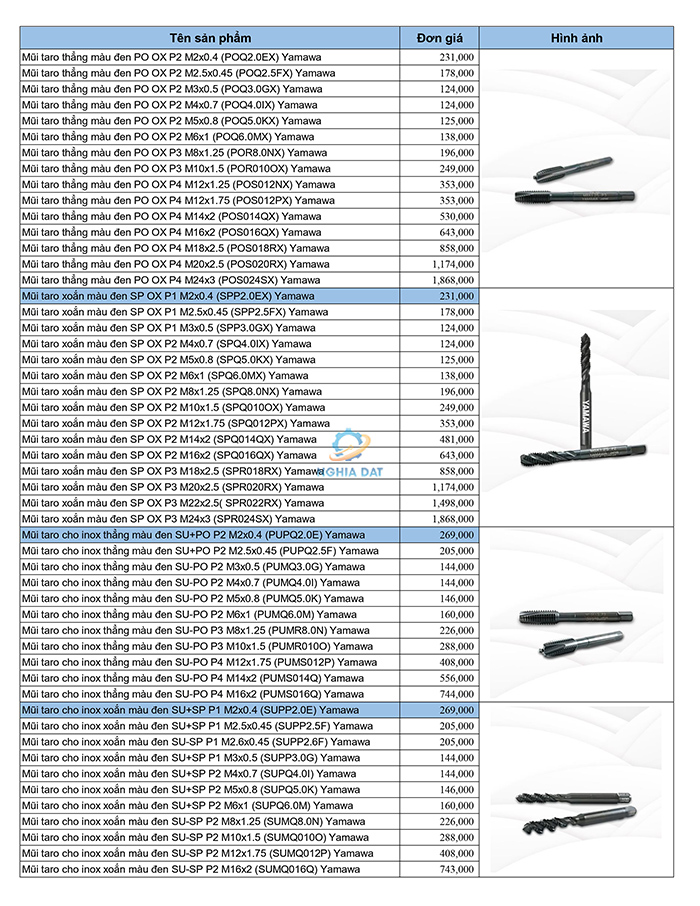 Bảng giá mũi taro, bàn ren Yamawa mới nhất 2026