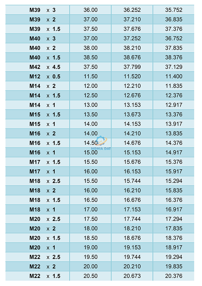 Bảng tra mũi khoan cho taro ren hệ mét