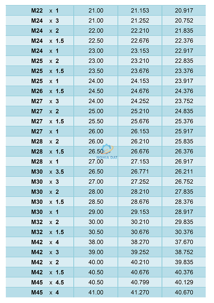 Bảng tra mũi khoan cho taro ren hệ mét