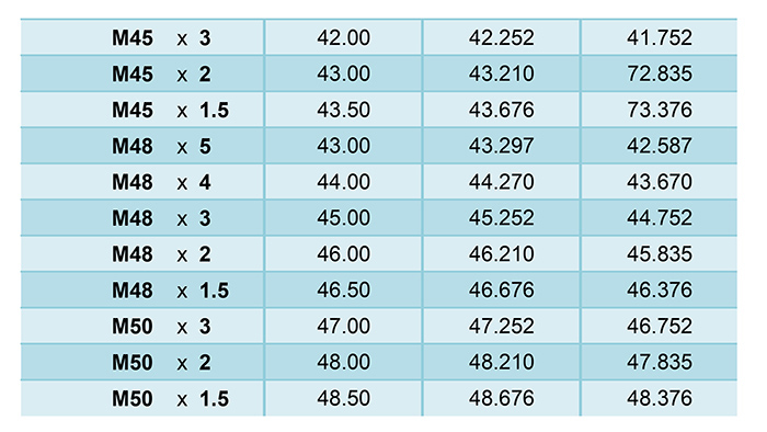 Bảng tra mũi khoan cho taro ren hệ mét
