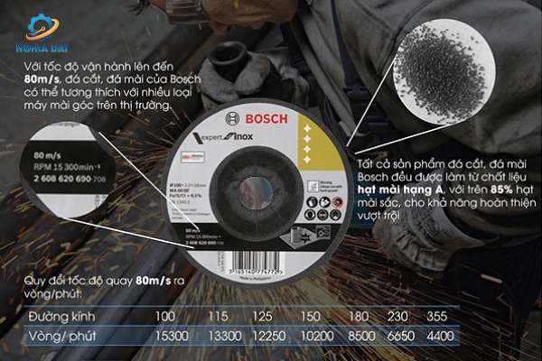 Cách chọn đá mài phù hợp cho máy mài góc Bosch