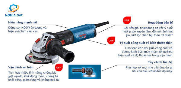 Tư vấn cách chọn máy mài Bosch phù hợp cho gia đình