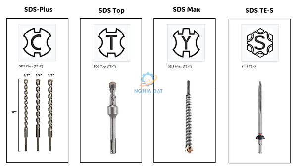 Máy khoan bê tông dùng pin có tốt không