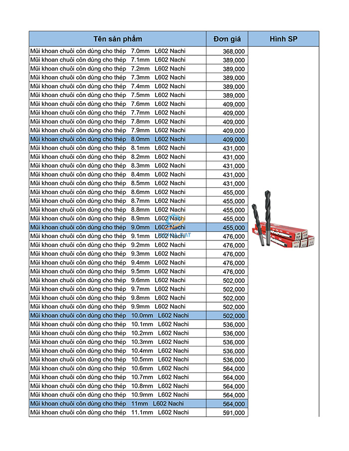 Bảng giá mũi khoan Nachi mới nhất 2026