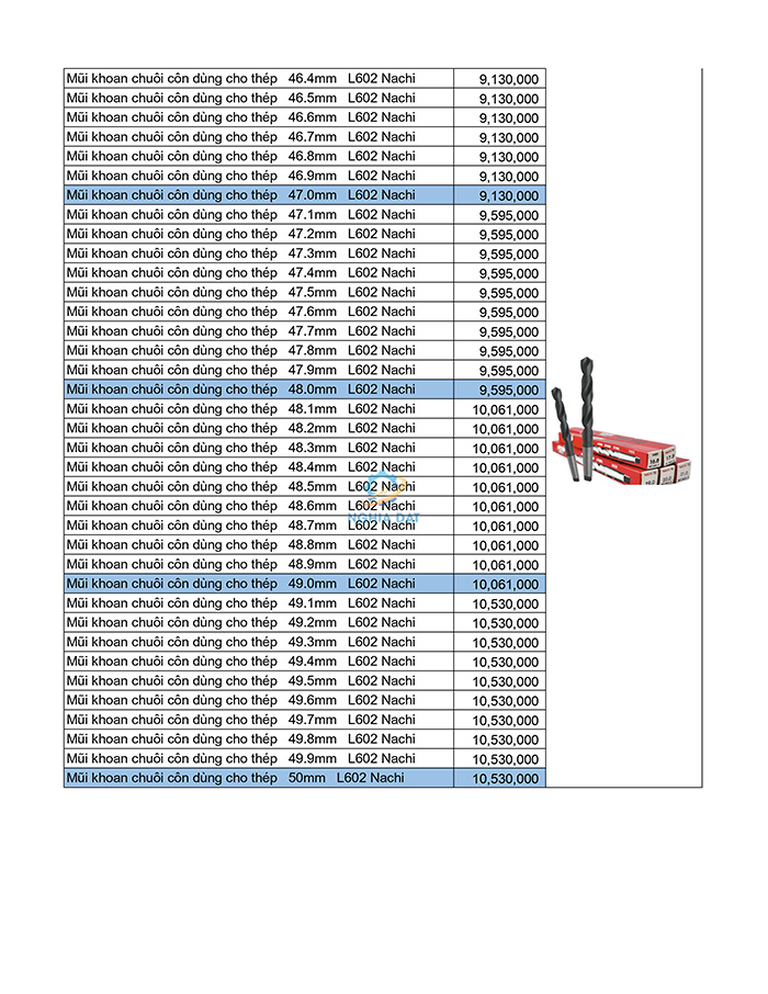 Bảng giá mũi khoan Nachi mới nhất 2026