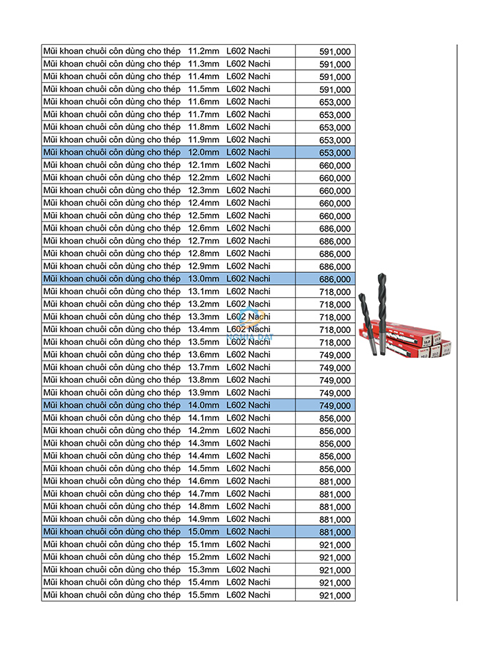 Bảng giá mũi khoan Nachi mới nhất 2026