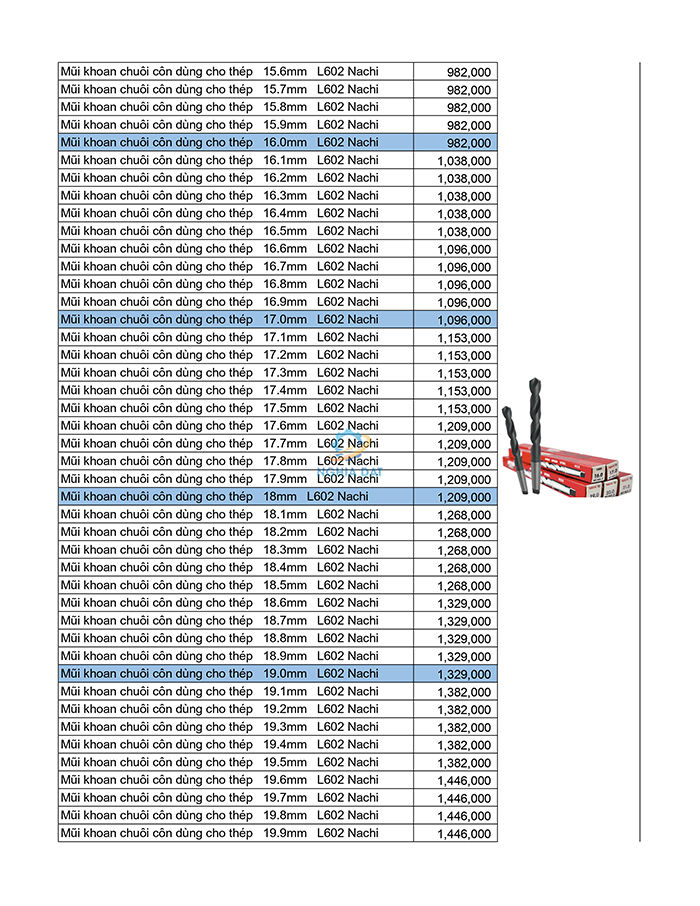 Bảng giá mũi khoan Nachi mới nhất 2026