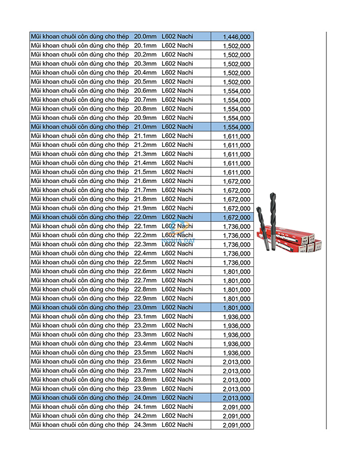 Bảng giá mũi khoan Nachi mới nhất 2026