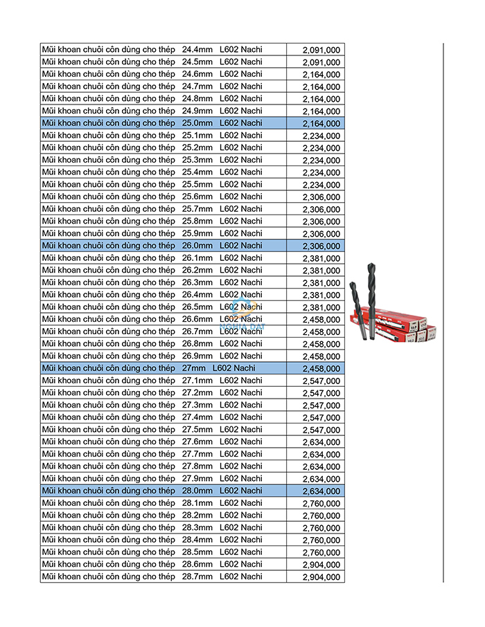 Bảng giá mũi khoan Nachi mới nhất 2026