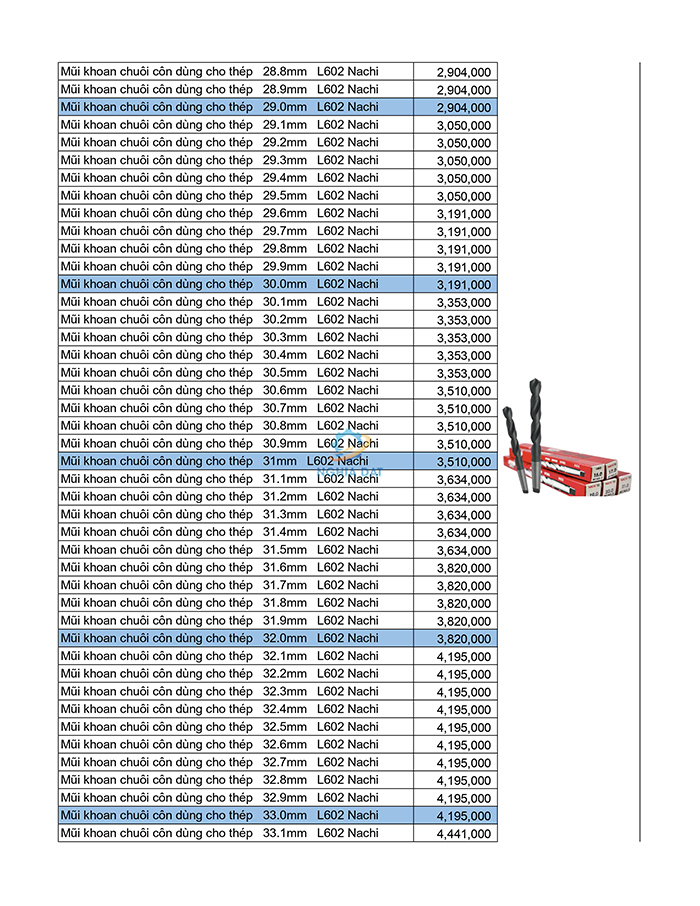 Bảng giá mũi khoan Nachi mới nhất 2026