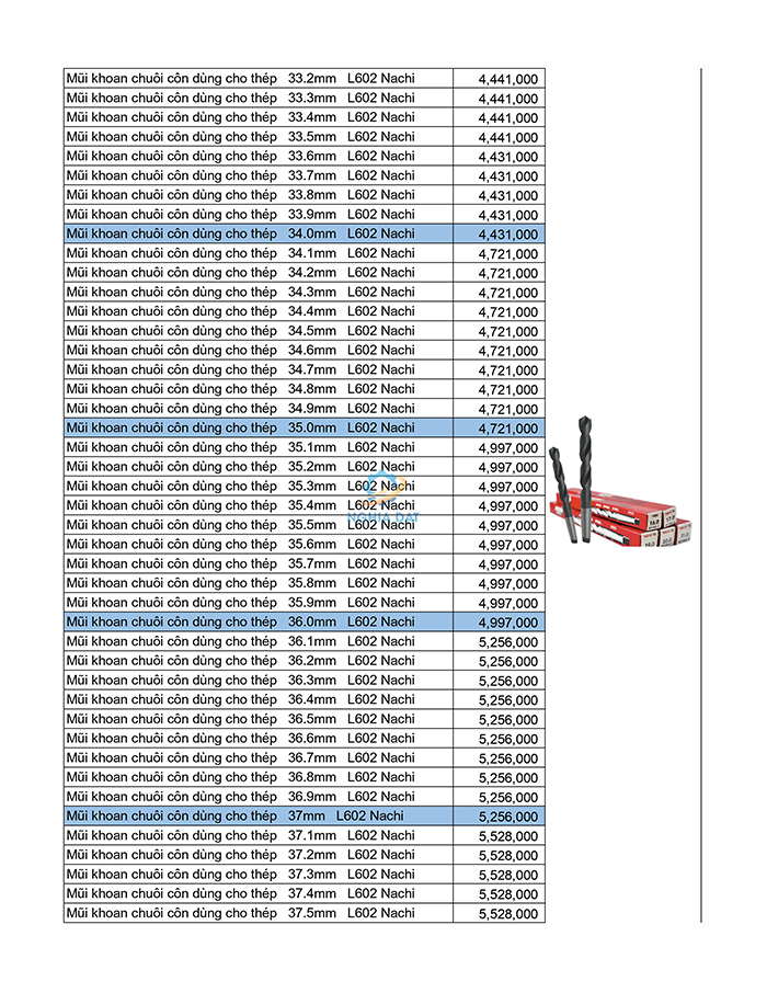 Bảng giá mũi khoan Nachi mới nhất 2026