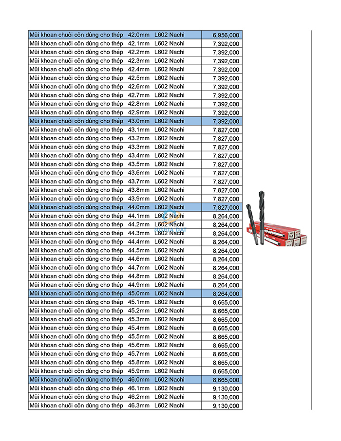 Bảng giá mũi khoan Nachi mới nhất 2026