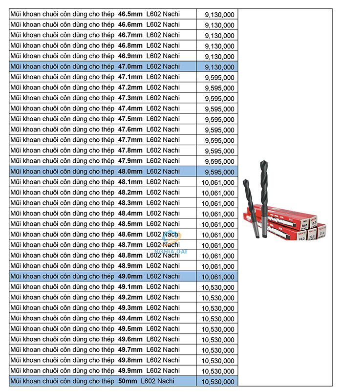 Bảng giá mũi khoan Nachi mới nhất 2026