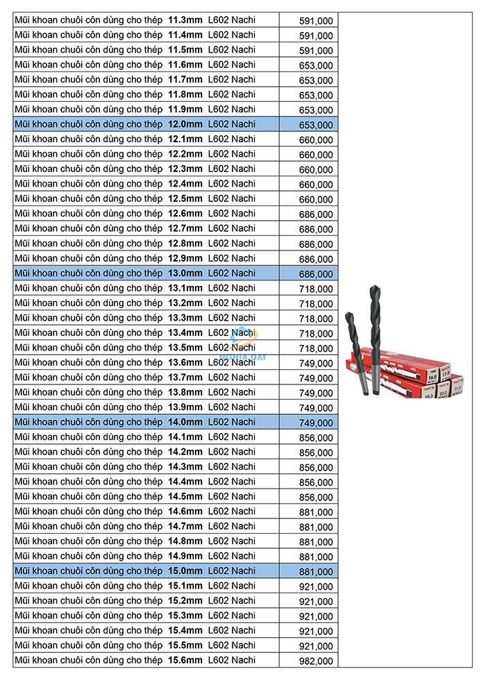 Bảng giá mũi khoan Nachi mới nhất 2026