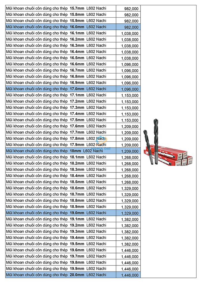 Bảng giá mũi khoan Nachi mới nhất 2026