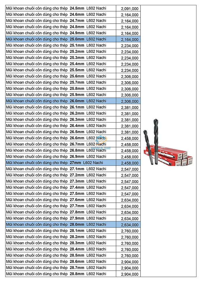 Bảng giá mũi khoan Nachi mới nhất 2026