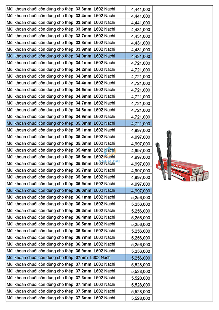 Bảng giá mũi khoan Nachi mới nhất 2026