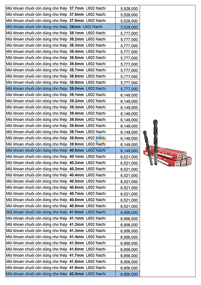 Bảng giá mũi khoan Nachi mới nhất 2026