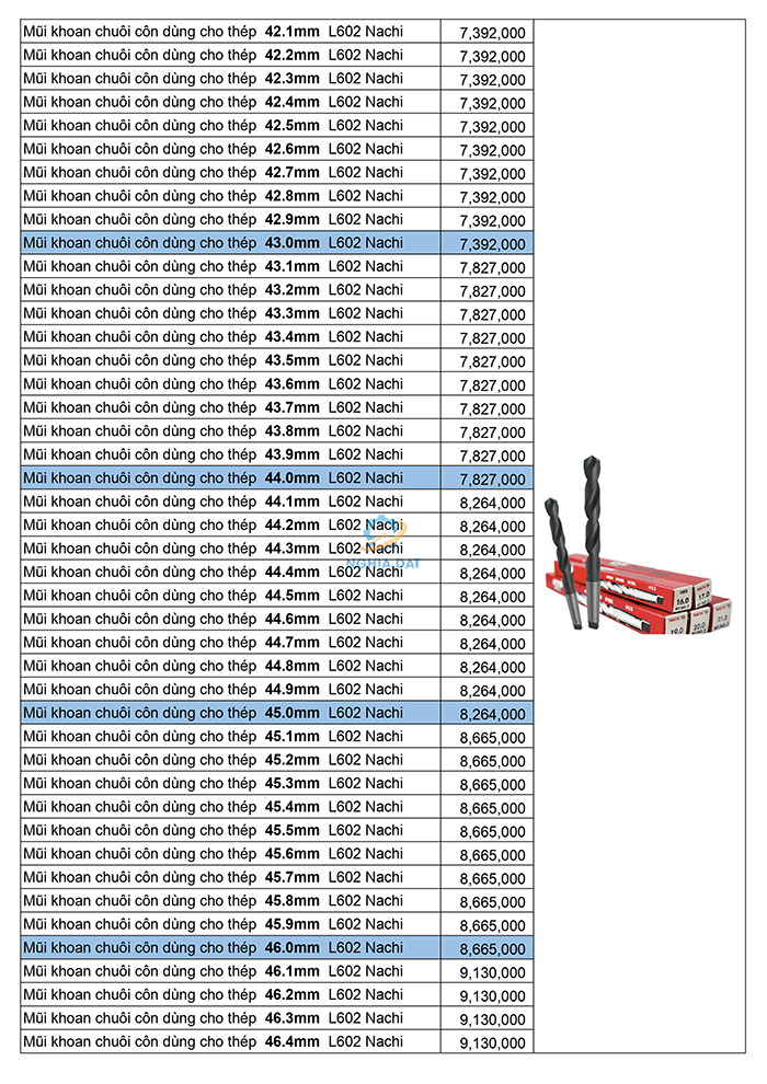 Bảng giá mũi khoan Nachi mới nhất 2026