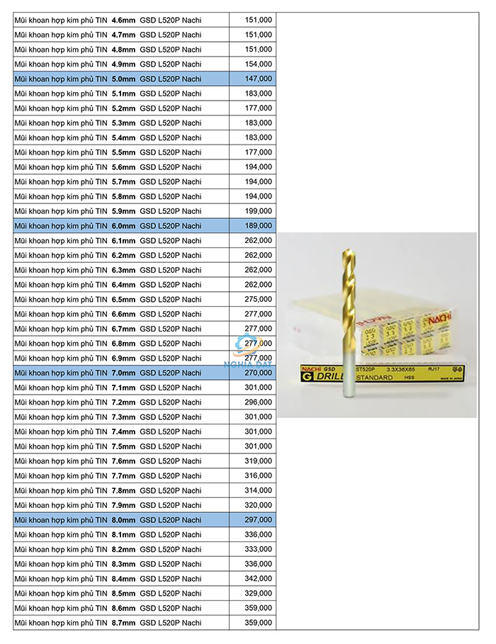 Bảng giá mũi khoan Nachi mới nhất 2026