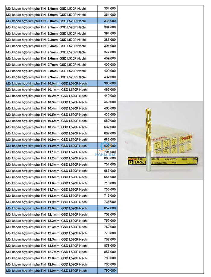 Bảng giá mũi khoan Nachi mới nhất 2026
