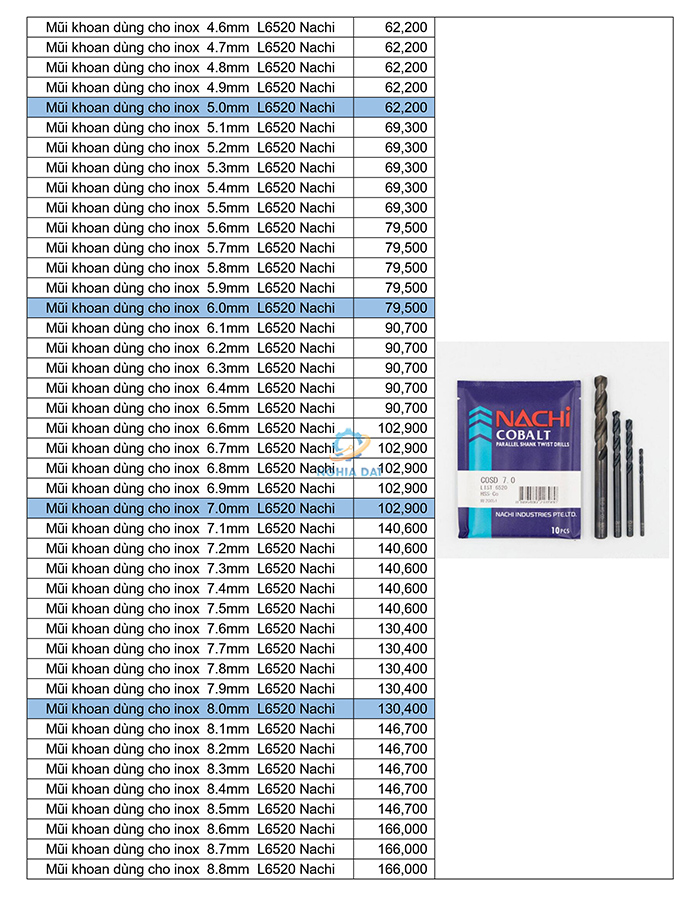Bảng giá mũi khoan Nachi mới nhất 2026