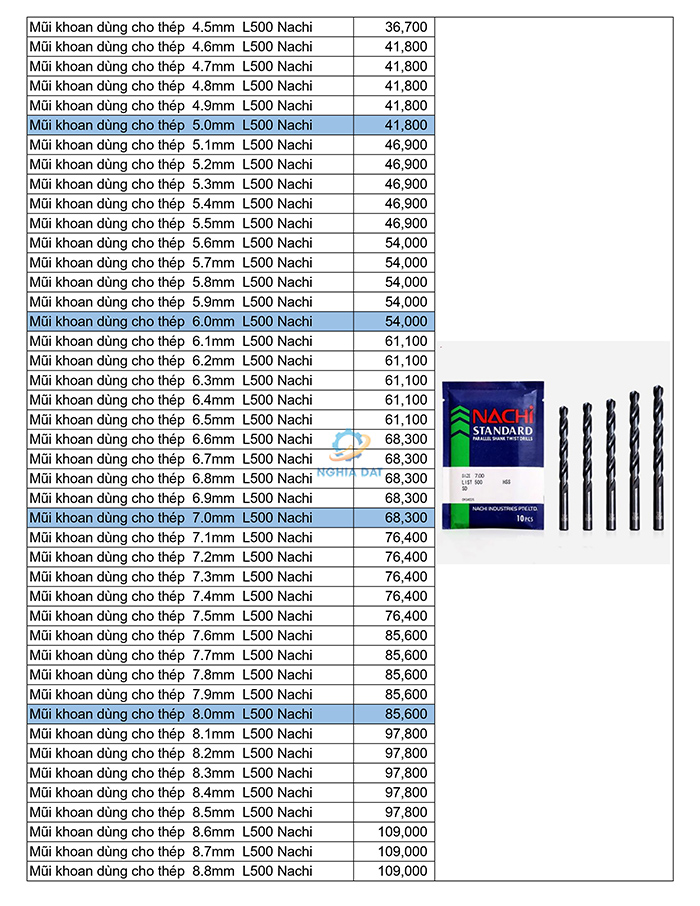 Bảng giá mũi khoan Nachi mới nhất 2026