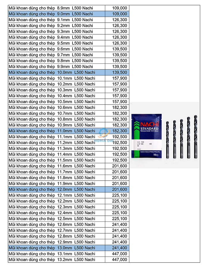 Bảng giá mũi khoan Nachi mới nhất 2026