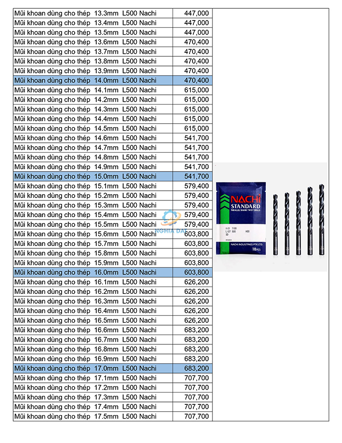 Bảng giá mũi khoan Nachi mới nhất 2026