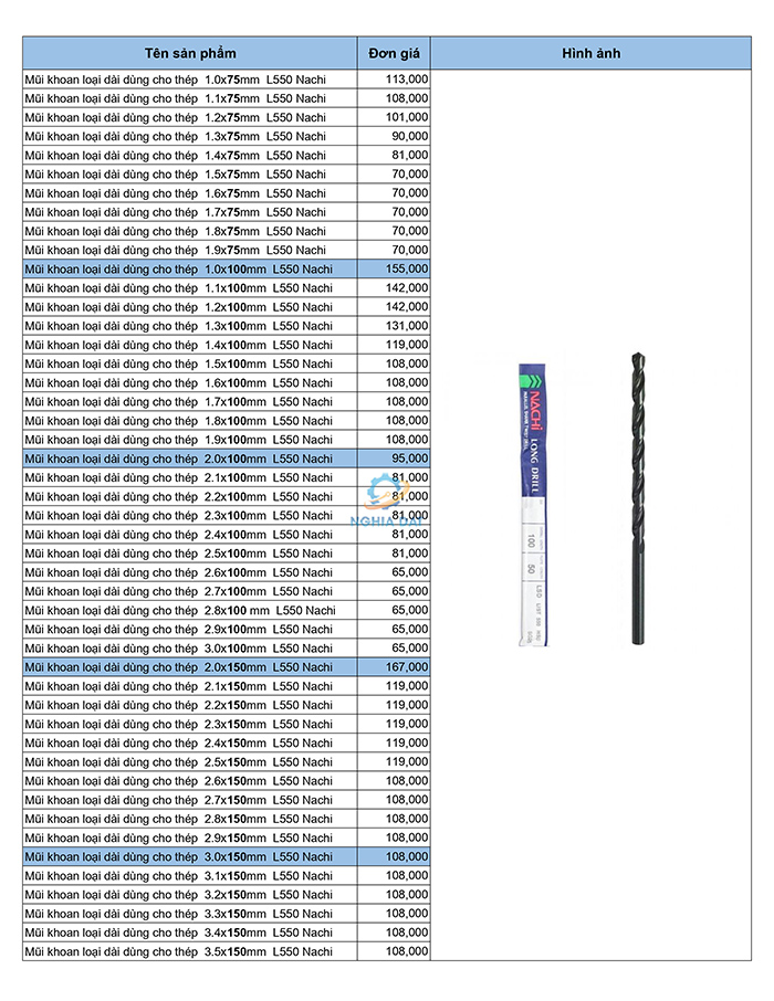 Bảng giá mũi khoan Nachi mới nhất 2026