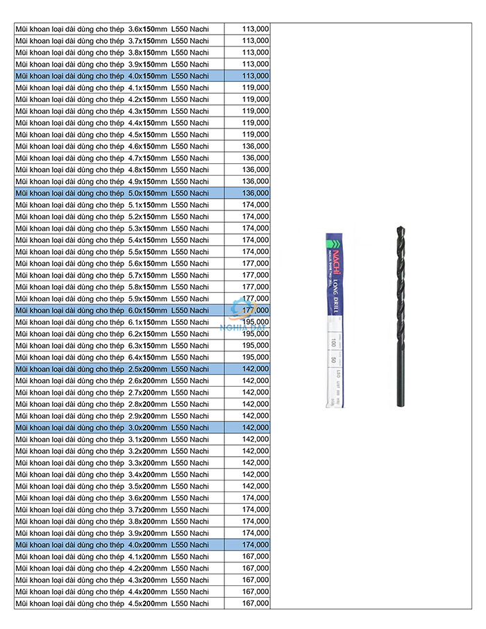 Bảng giá mũi khoan Nachi mới nhất 2026