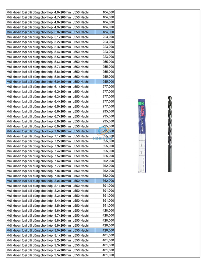 Bảng giá mũi khoan Nachi mới nhất 2026