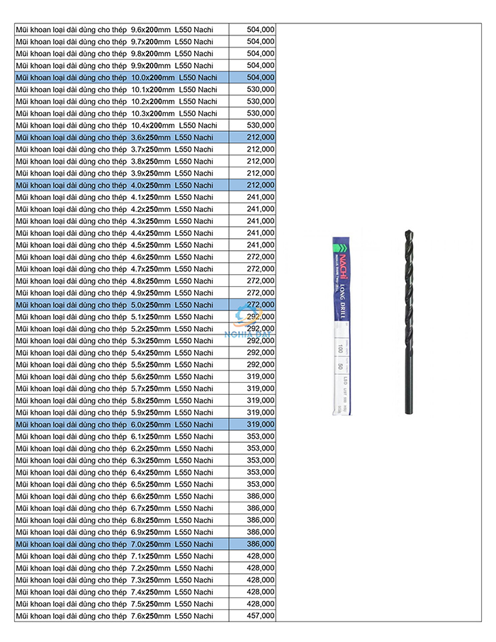 Bảng giá mũi khoan Nachi mới nhất 2026