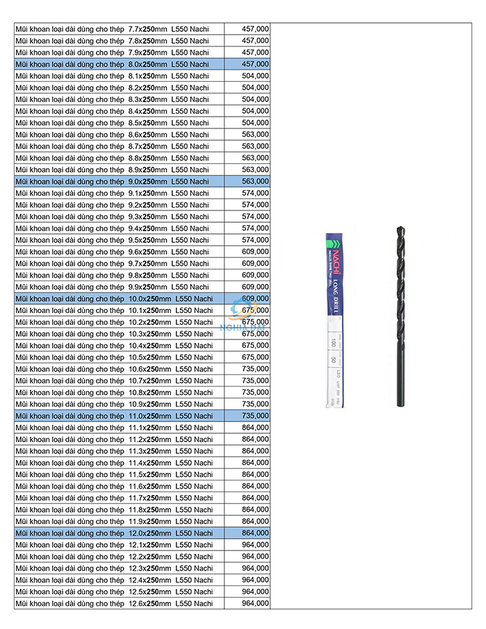 Bảng giá mũi khoan Nachi mới nhất 2026