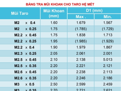Bảng tra mũi khoan cho taro ren hệ mét